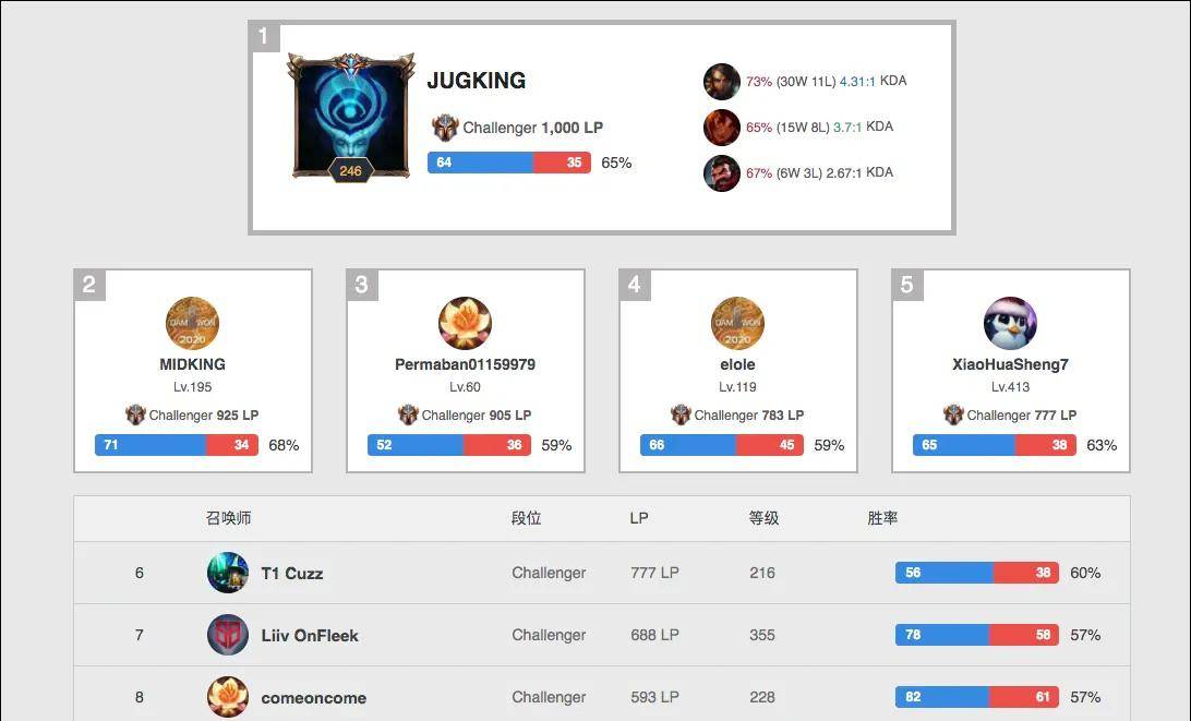 凯尔特人目 凯尔特人目